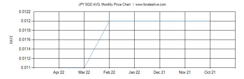 JPY SGD price chart