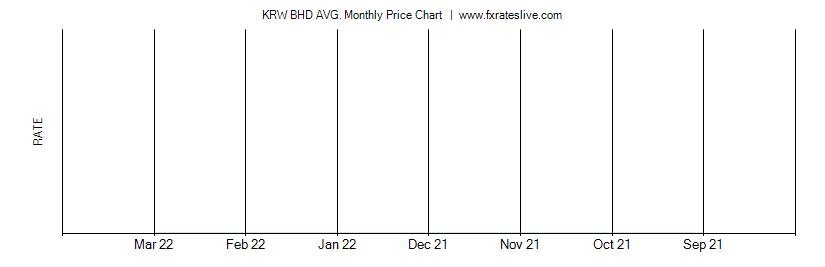 KRW BHD price chart